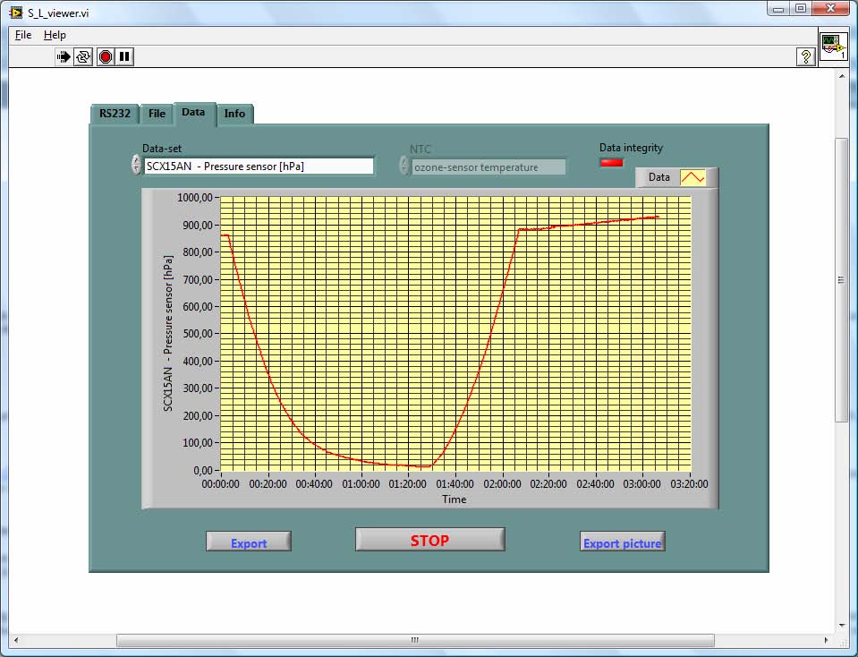 Fig 6: Extracting the air pressure data from LUXPAK
