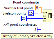 Detail of the primary skeleton array initialization with its history or trail